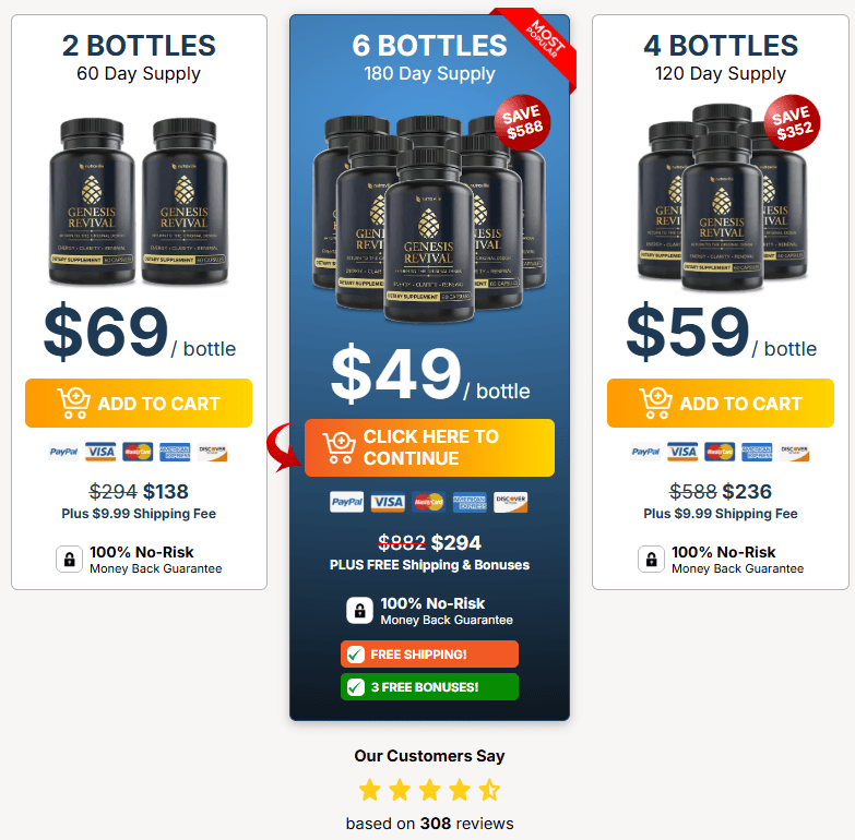 genesis revival price